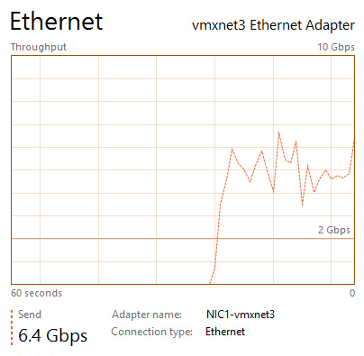 vmxnet-2