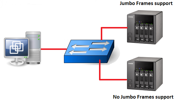 problem jumbo frames cisco ucs nimble san