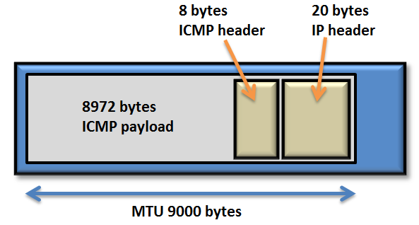 problem jumbo frames cisco ucs nimble san