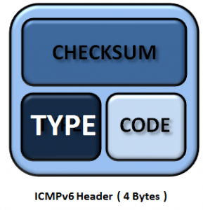 IPv6: ICMPv6 – RICKARD NOBEL AB